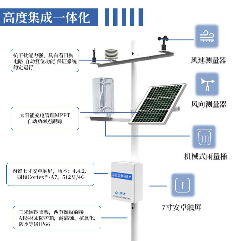 農(nóng)業(yè)氣象站布置原則是什么？